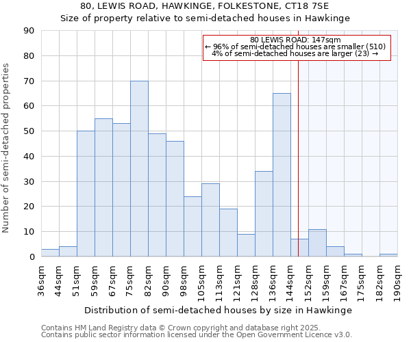 80, LEWIS ROAD, HAWKINGE, FOLKESTONE, CT18 7SE: Size of property relative to detached houses in Hawkinge