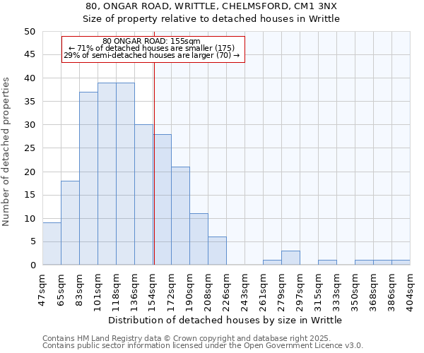 80, ONGAR ROAD, WRITTLE, CHELMSFORD, CM1 3NX: Size of property relative to detached houses in Writtle