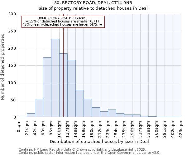 80, RECTORY ROAD, DEAL, CT14 9NB: Size of property relative to detached houses in Deal