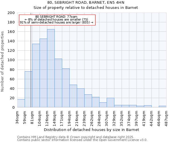 80, SEBRIGHT ROAD, BARNET, EN5 4HN: Size of property relative to detached houses in Barnet