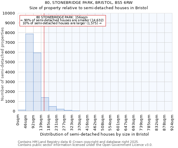 80, STONEBRIDGE PARK, BRISTOL, BS5 6RW: Size of property relative to detached houses in Bristol