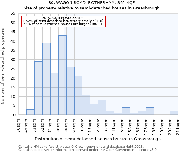 80, WAGON ROAD, ROTHERHAM, S61 4QF: Size of property relative to detached houses in Greasbrough