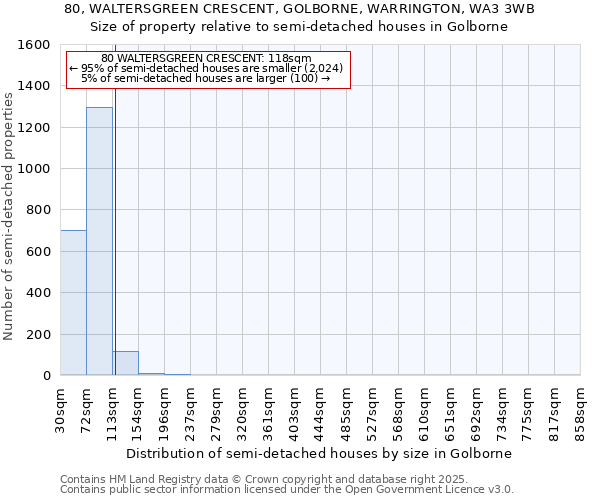 80, WALTERSGREEN CRESCENT, GOLBORNE, WARRINGTON, WA3 3WB: Size of property relative to detached houses in Golborne