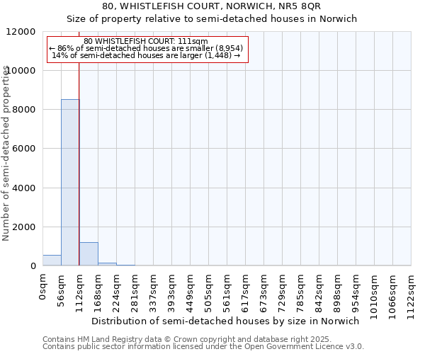 80, WHISTLEFISH COURT, NORWICH, NR5 8QR: Size of property relative to detached houses in Norwich