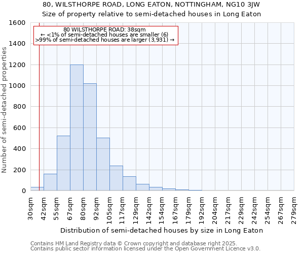 80, WILSTHORPE ROAD, LONG EATON, NOTTINGHAM, NG10 3JW: Size of property relative to detached houses in Long Eaton