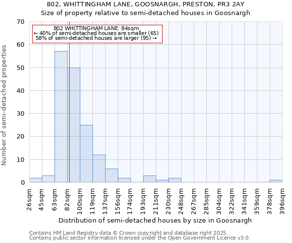 802, WHITTINGHAM LANE, GOOSNARGH, PRESTON, PR3 2AY: Size of property relative to detached houses in Goosnargh