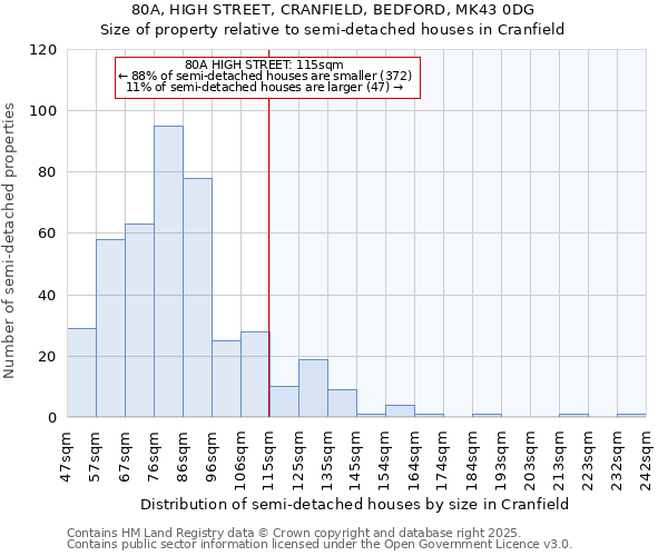 80A, HIGH STREET, CRANFIELD, BEDFORD, MK43 0DG: Size of property relative to detached houses in Cranfield