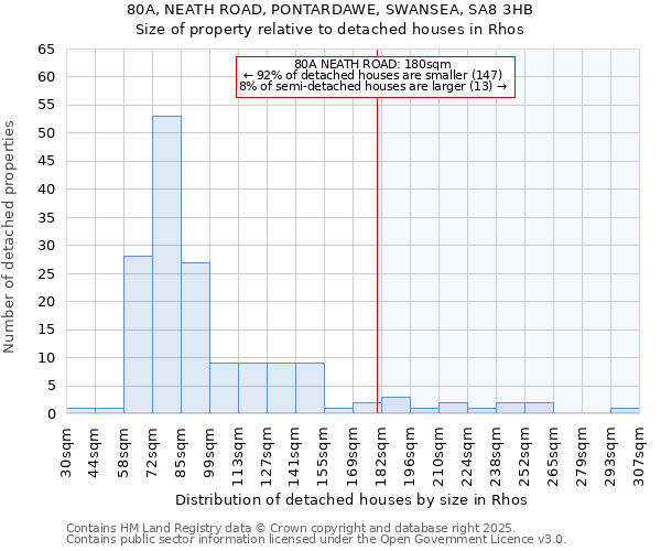 80A, NEATH ROAD, PONTARDAWE, SWANSEA, SA8 3HB: Size of property relative to detached houses in Rhos