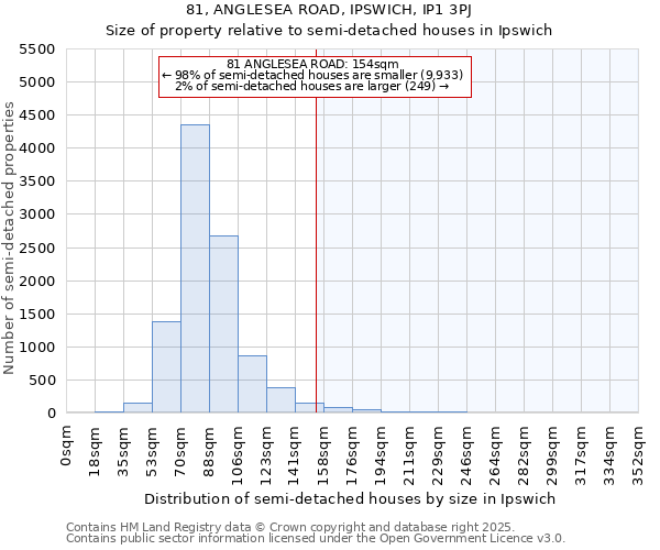 81, ANGLESEA ROAD, IPSWICH, IP1 3PJ: Size of property relative to detached houses in Ipswich