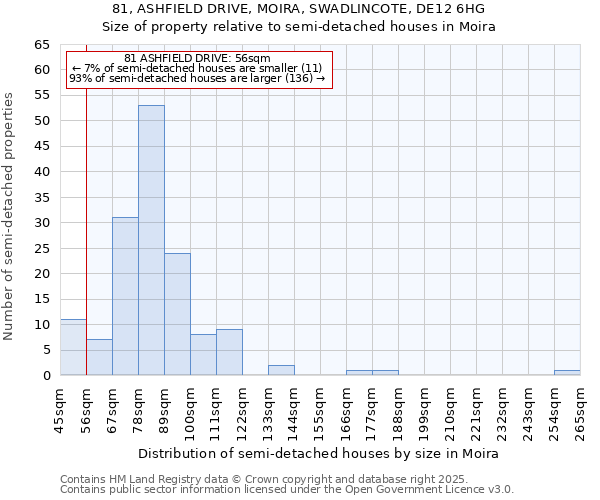 81, ASHFIELD DRIVE, MOIRA, SWADLINCOTE, DE12 6HG: Size of property relative to detached houses in Moira