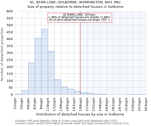 81, BARN LANE, GOLBORNE, WARRINGTON, WA3 3NU: Size of property relative to detached houses in Golborne