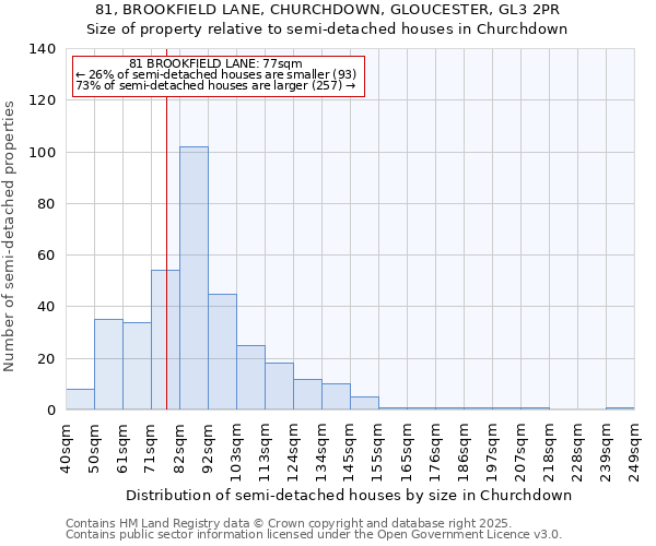 81, BROOKFIELD LANE, CHURCHDOWN, GLOUCESTER, GL3 2PR: Size of property relative to detached houses in Churchdown