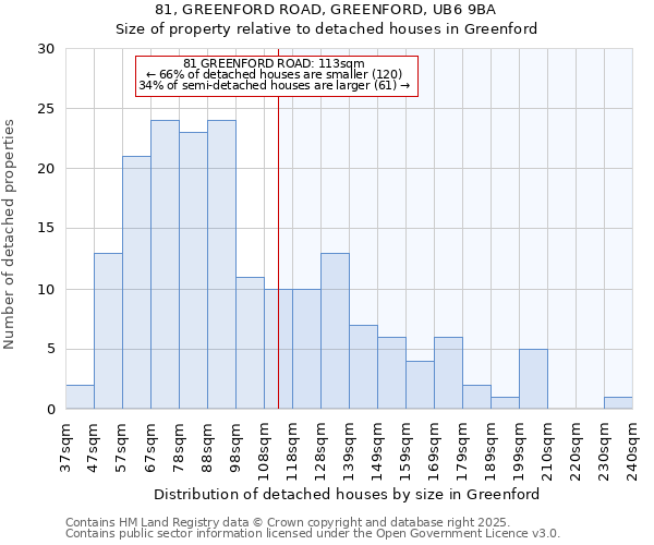 81, GREENFORD ROAD, GREENFORD, UB6 9BA: Size of property relative to detached houses in Greenford