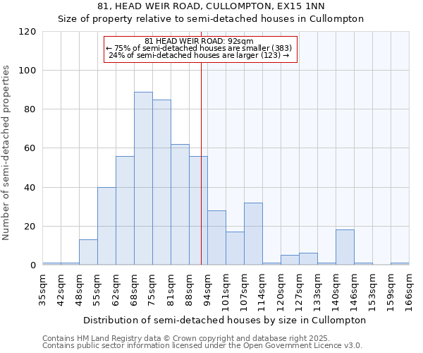 81, HEAD WEIR ROAD, CULLOMPTON, EX15 1NN: Size of property relative to detached houses in Cullompton