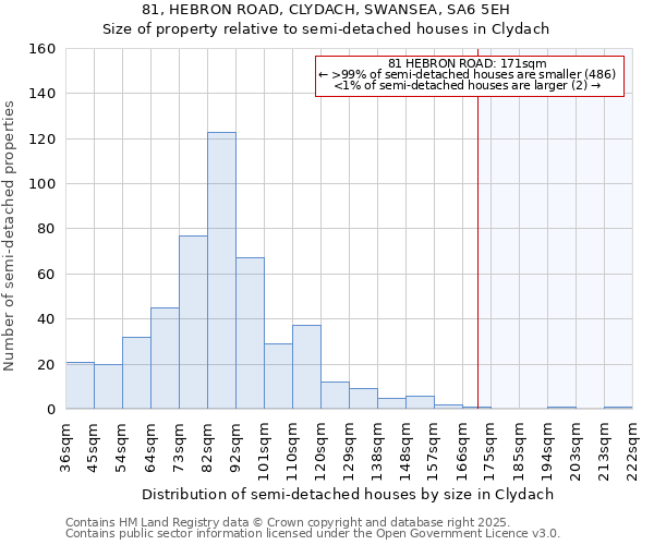 81, HEBRON ROAD, CLYDACH, SWANSEA, SA6 5EH: Size of property relative to detached houses in Clydach