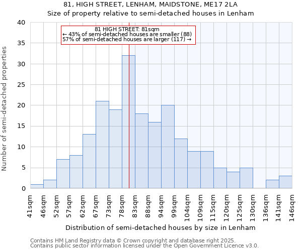 81, HIGH STREET, LENHAM, MAIDSTONE, ME17 2LA: Size of property relative to detached houses in Lenham