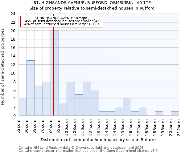 81, HIGHSANDS AVENUE, RUFFORD, ORMSKIRK, L40 1TE: Size of property relative to detached houses in Rufford