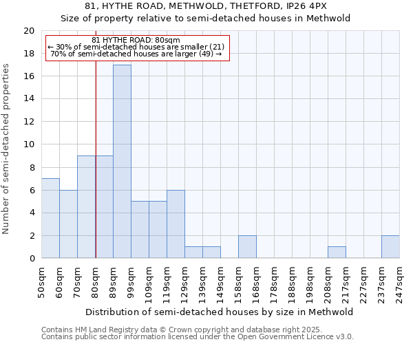 81, HYTHE ROAD, METHWOLD, THETFORD, IP26 4PX: Size of property relative to detached houses in Methwold