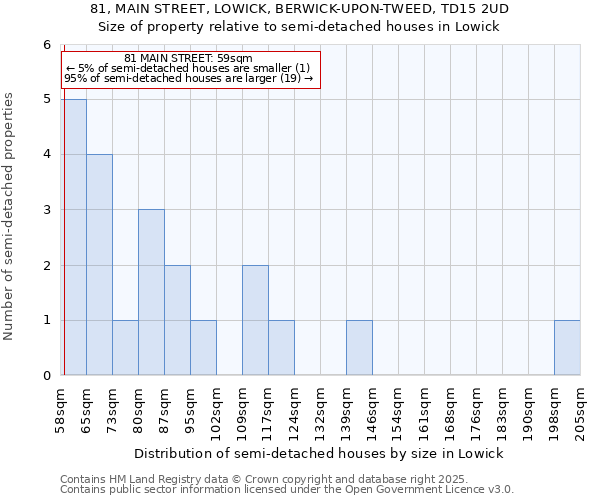 81, MAIN STREET, LOWICK, BERWICK-UPON-TWEED, TD15 2UD: Size of property relative to detached houses in Lowick