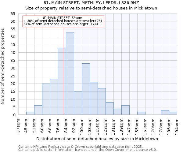 81, MAIN STREET, METHLEY, LEEDS, LS26 9HZ: Size of property relative to detached houses in Mickletown