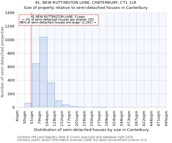 81, NEW RUTTINGTON LANE, CANTERBURY, CT1 1LR: Size of property relative to detached houses in Canterbury