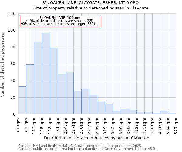 81, OAKEN LANE, CLAYGATE, ESHER, KT10 0RQ: Size of property relative to detached houses in Claygate