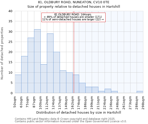 81, OLDBURY ROAD, NUNEATON, CV10 0TE: Size of property relative to detached houses in Hartshill