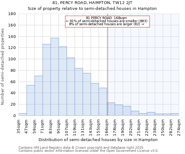 81, PERCY ROAD, HAMPTON, TW12 2JT: Size of property relative to detached houses in Hampton