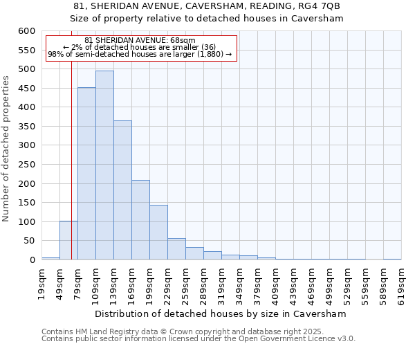 81, SHERIDAN AVENUE, CAVERSHAM, READING, RG4 7QB: Size of property relative to detached houses in Caversham