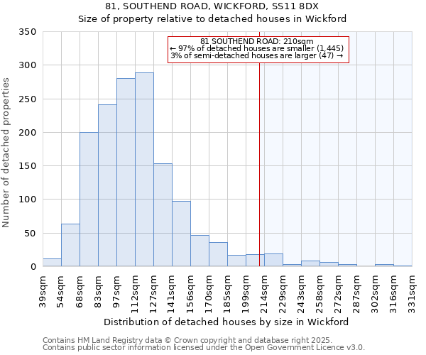 81, SOUTHEND ROAD, WICKFORD, SS11 8DX: Size of property relative to detached houses in Wickford