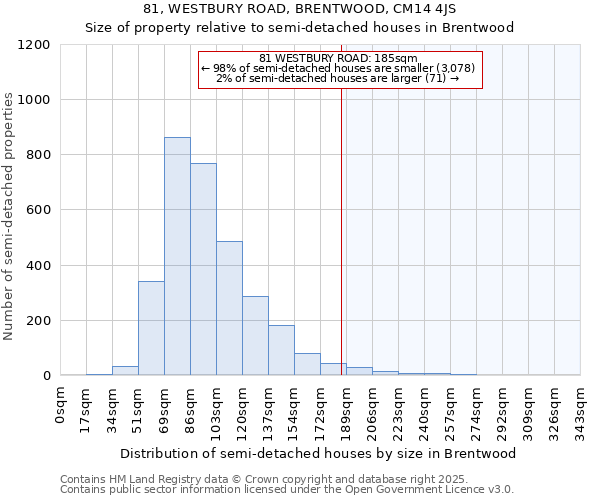 81, WESTBURY ROAD, BRENTWOOD, CM14 4JS: Size of property relative to detached houses in Brentwood