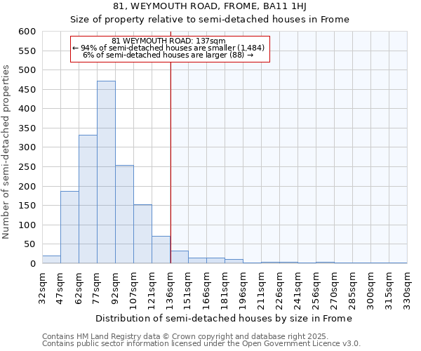 81, WEYMOUTH ROAD, FROME, BA11 1HJ: Size of property relative to detached houses in Frome