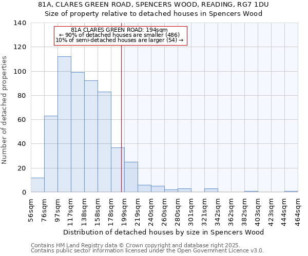 81A, CLARES GREEN ROAD, SPENCERS WOOD, READING, RG7 1DU: Size of property relative to detached houses in Spencers Wood