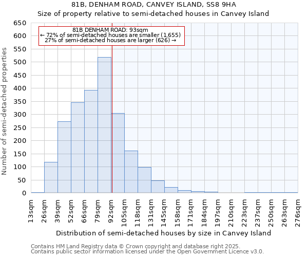 81B, DENHAM ROAD, CANVEY ISLAND, SS8 9HA: Size of property relative to detached houses in Canvey Island