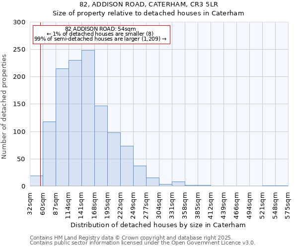 82, ADDISON ROAD, CATERHAM, CR3 5LR: Size of property relative to detached houses in Caterham