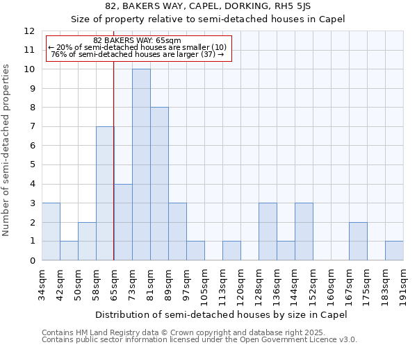 82, BAKERS WAY, CAPEL, DORKING, RH5 5JS: Size of property relative to detached houses in Capel