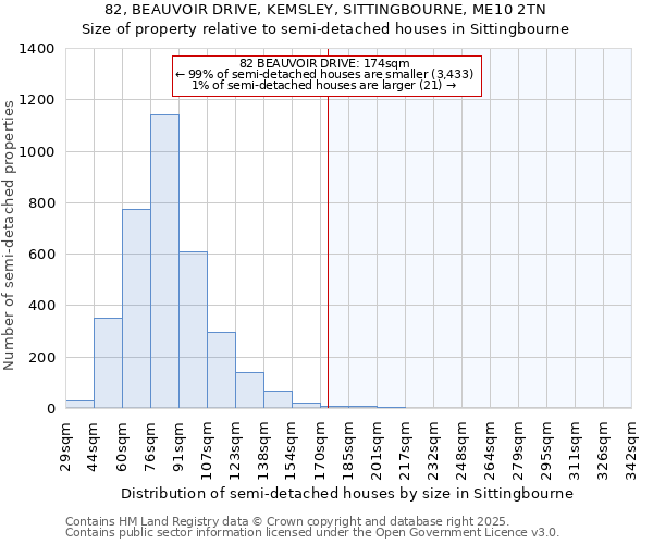 82, BEAUVOIR DRIVE, KEMSLEY, SITTINGBOURNE, ME10 2TN: Size of property relative to detached houses in Sittingbourne