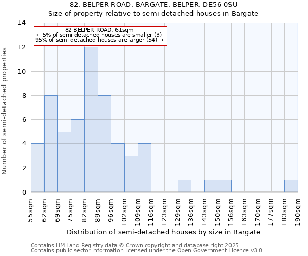 82, BELPER ROAD, BARGATE, BELPER, DE56 0SU: Size of property relative to detached houses in Bargate