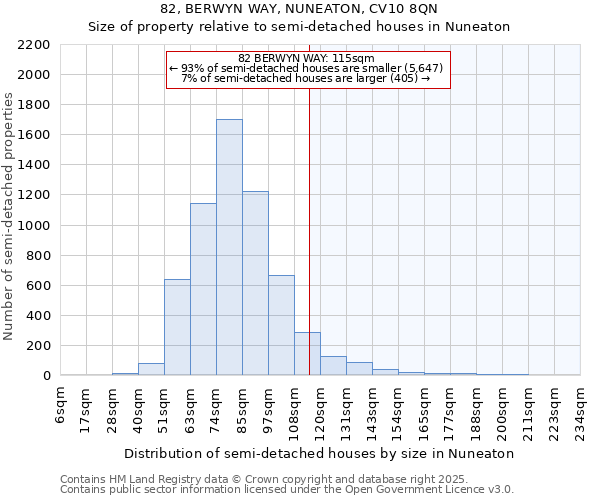 82, BERWYN WAY, NUNEATON, CV10 8QN: Size of property relative to detached houses in Nuneaton