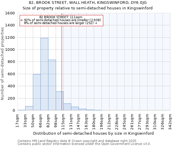 82, BROOK STREET, WALL HEATH, KINGSWINFORD, DY6 0JG: Size of property relative to detached houses in Kingswinford