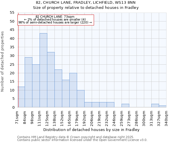 82, CHURCH LANE, FRADLEY, LICHFIELD, WS13 8NN: Size of property relative to detached houses in Fradley