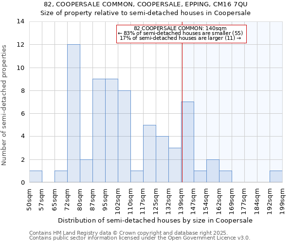 82, COOPERSALE COMMON, COOPERSALE, EPPING, CM16 7QU: Size of property relative to detached houses in Coopersale