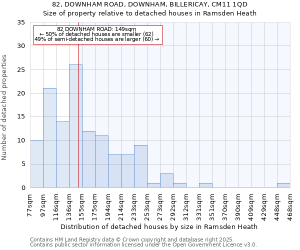 82, DOWNHAM ROAD, DOWNHAM, BILLERICAY, CM11 1QD: Size of property relative to detached houses in Ramsden Heath