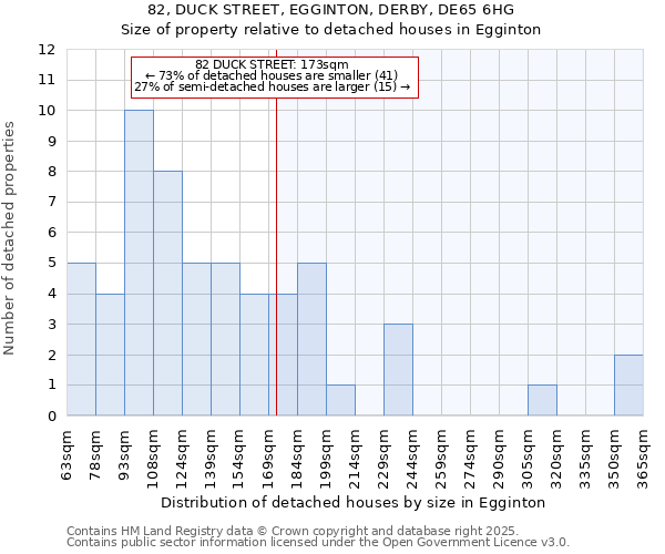 82, DUCK STREET, EGGINTON, DERBY, DE65 6HG: Size of property relative to detached houses in Egginton