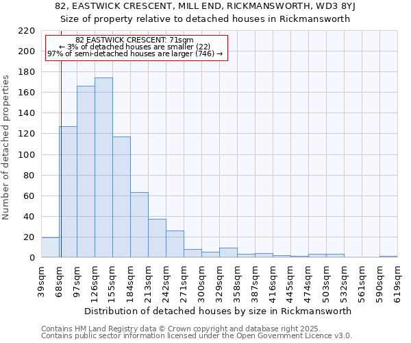 82, EASTWICK CRESCENT, MILL END, RICKMANSWORTH, WD3 8YJ: Size of property relative to detached houses in Rickmansworth