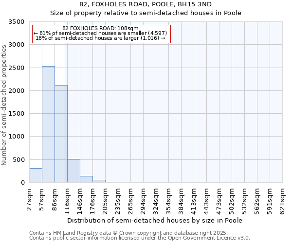 82, FOXHOLES ROAD, POOLE, BH15 3ND: Size of property relative to detached houses in Poole