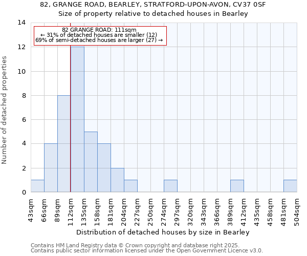 82, GRANGE ROAD, BEARLEY, STRATFORD-UPON-AVON, CV37 0SF: Size of property relative to detached houses in Bearley