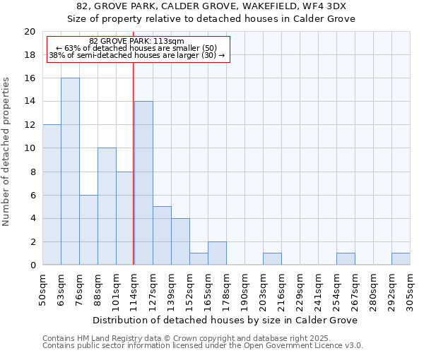 82, GROVE PARK, CALDER GROVE, WAKEFIELD, WF4 3DX: Size of property relative to detached houses in Calder Grove