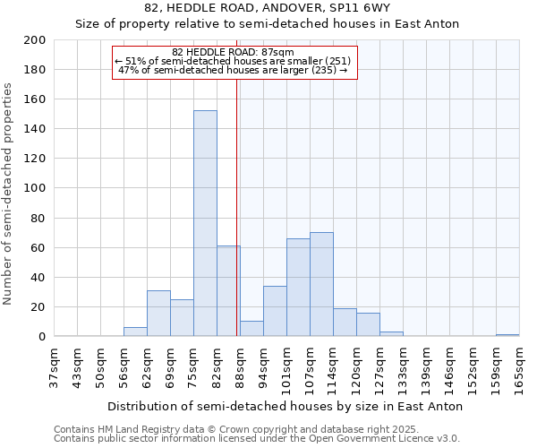 82, HEDDLE ROAD, ANDOVER, SP11 6WY: Size of property relative to detached houses in East Anton