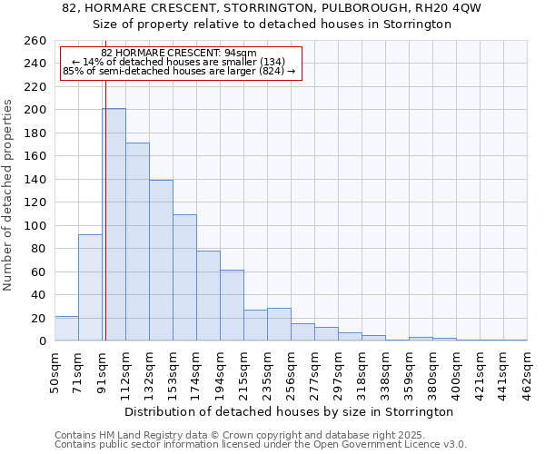 82, HORMARE CRESCENT, STORRINGTON, PULBOROUGH, RH20 4QW: Size of property relative to detached houses in Storrington